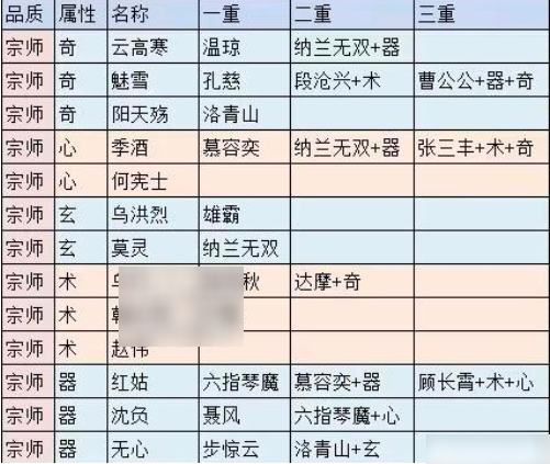 真武江湖武决表汇总介绍_wishdown.com