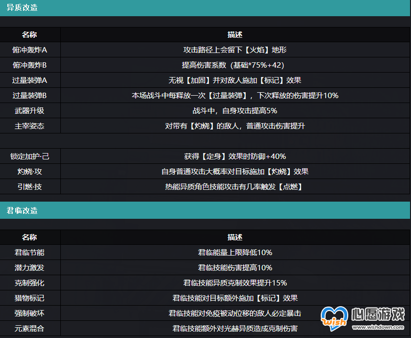 通感纪元K技能强度与搭配攻略一览_wishdown.com