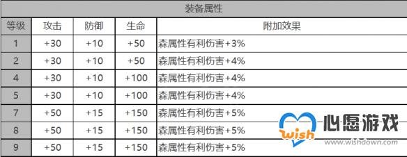 《白夜极光》奥蒂角色面板数据一览