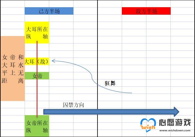 城堡传说大乱斗女帝囚禁机制介绍_wishdown.com