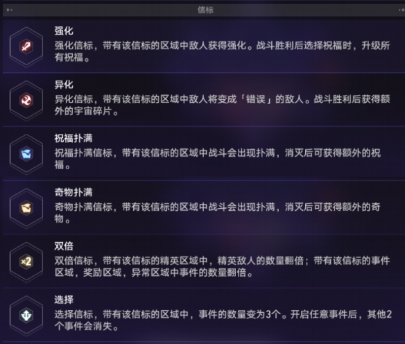 《崩坏星穹铁道》超距信标怎么玩_wishdown.com