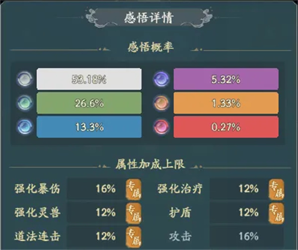 寻道大千天地法则洗属性介绍_wishdown.com