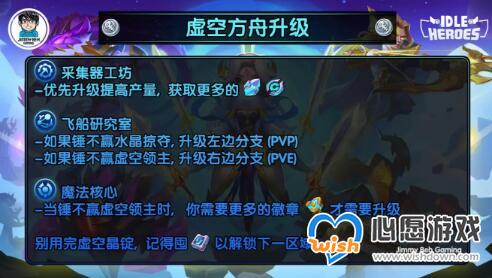 放置奇兵虚空方舟与群星之灵完整攻略_wishdown.com