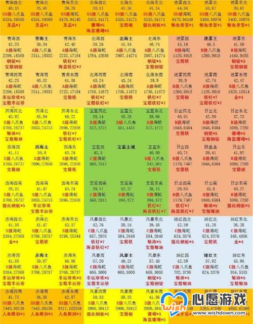 小小航海士外传海怪掉落材料大全_wishdown.com