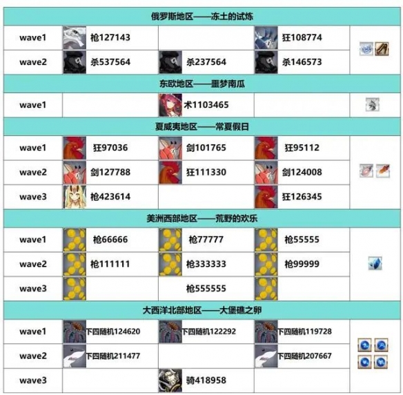 《FGO》白纸化地球周回本掉落一览_wishdown.com