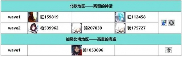 《FGO》白纸化地球周回本掉落一览_wishdown.com