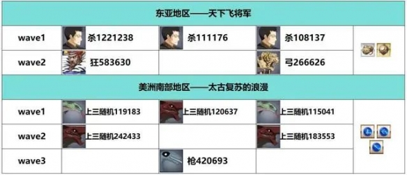 《FGO》白纸化地球周回本掉落一览_wishdown.com