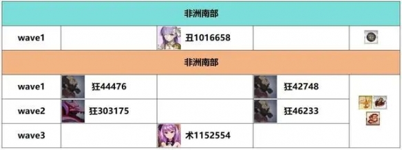 《FGO》白纸化地球周回本掉落一览_wishdown.com