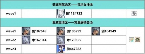 《FGO》白纸化地球周回本掉落一览_wishdown.com