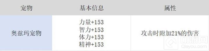 DNF手游怎么节省泰拉_wishdown.com