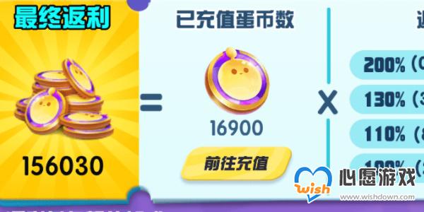 派对之星许愿币怎么获得_wishdown.com