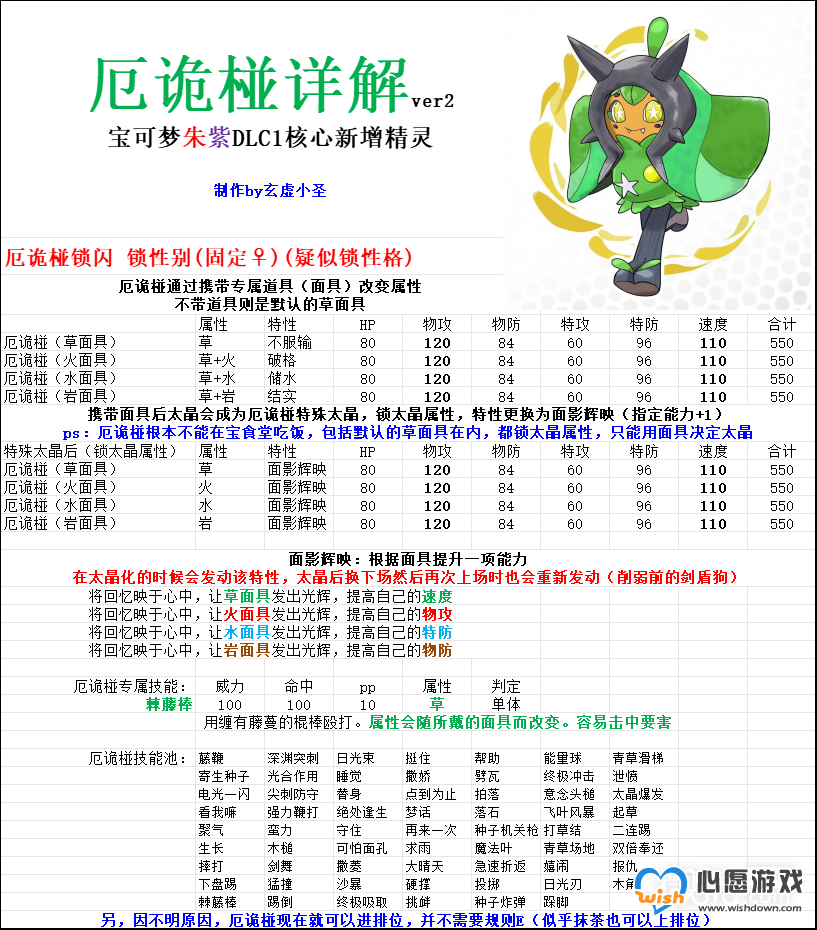 宝可梦朱紫厄诡椪属性特性详情_wishdown.com