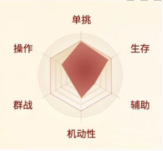剑侠世界起源翠烟职业介绍_wishdown.com