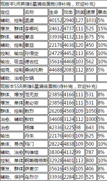 大王不高兴首抽英雄选择攻略_wishdown.com