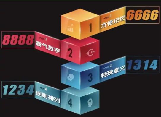 手机靓号怎么选比较好？全网最全选号指南