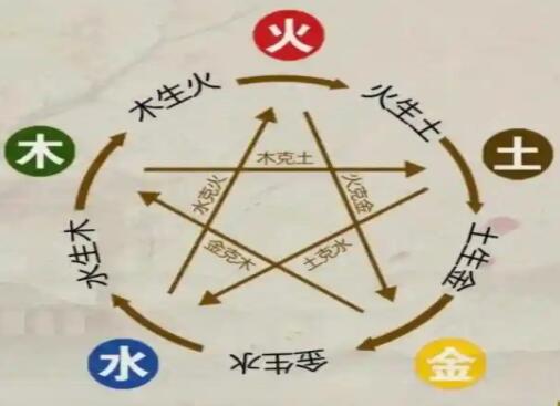 五行属土的人吉祥数字是什么？土命人不可错过的选号技巧
