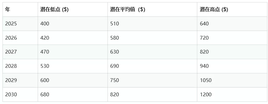 比特币现金BCH值得买吗
