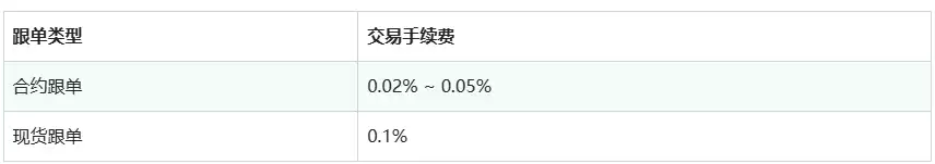 币安跟单交易怎么赚钱