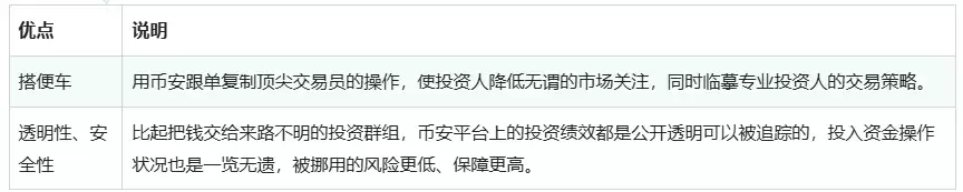 币安跟单交易怎么赚钱