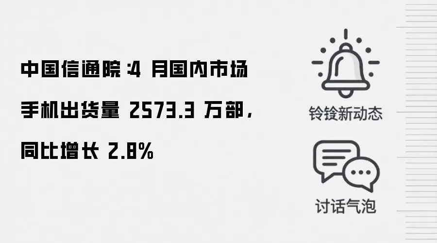 中国信通院：4 月国内市场手机出货量 2573.3 万部，同比增长 2.8%