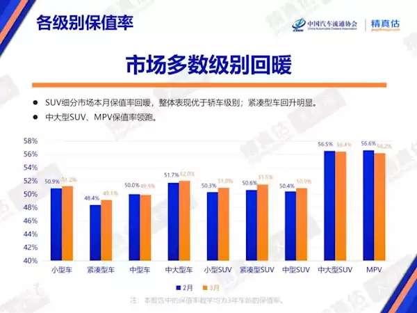 二手迈巴赫3年跌80万 车行老板喊愁：不知道什么时候跌到头