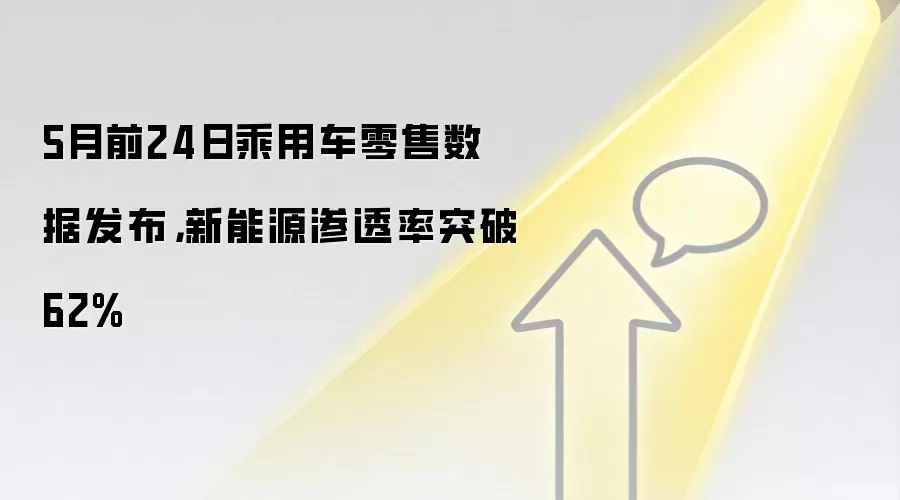5月前24日乘用车零售数据发布，新能源渗透率突破62%