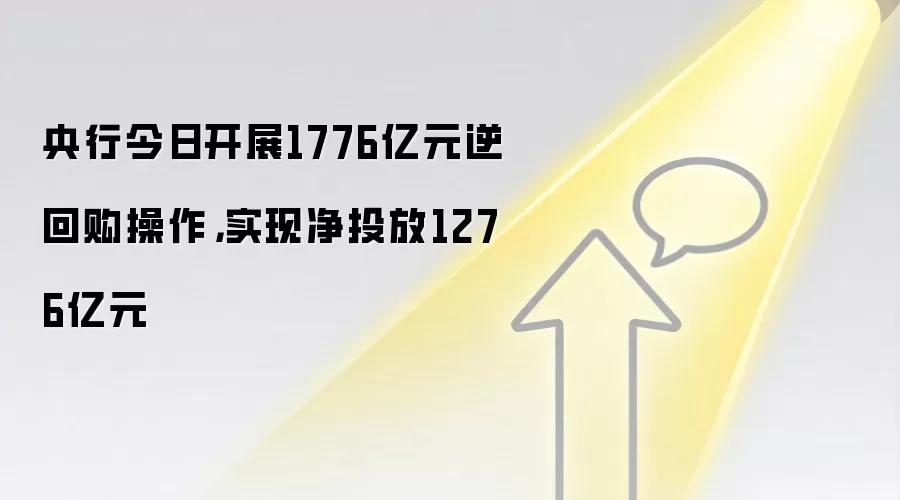 央&行今日开展1776亿元逆回购操作，实现净投放1276亿元