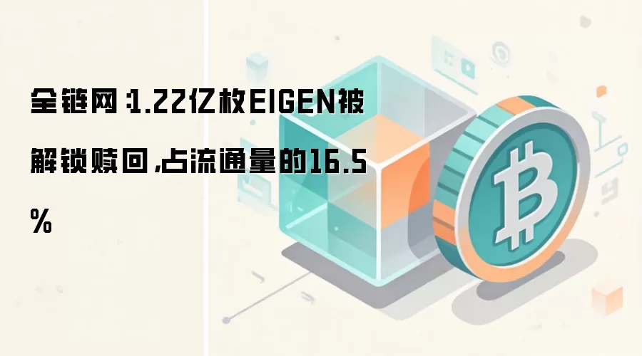 全链网：1.22亿枚EIGEN被解锁赎回，占流通量的16.5%