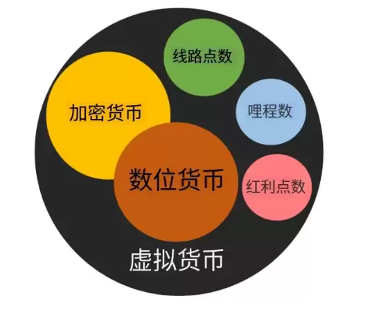 加密货币有哪几种
