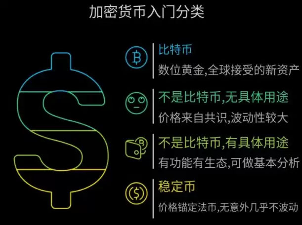 加密货币有哪几种