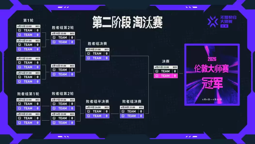 2026 VCT CN 伦敦大师赛赛制介绍