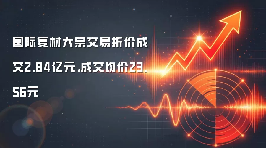 国际复材大宗交易折价成交2.84亿元，成交均价23.56元