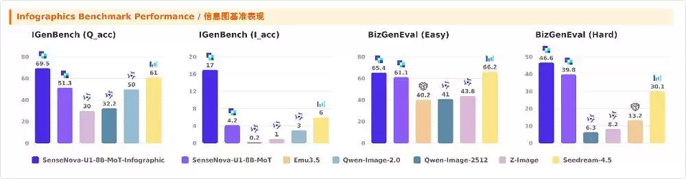 X平台疯传！这个国产开源模型，把信息图生成整明白了