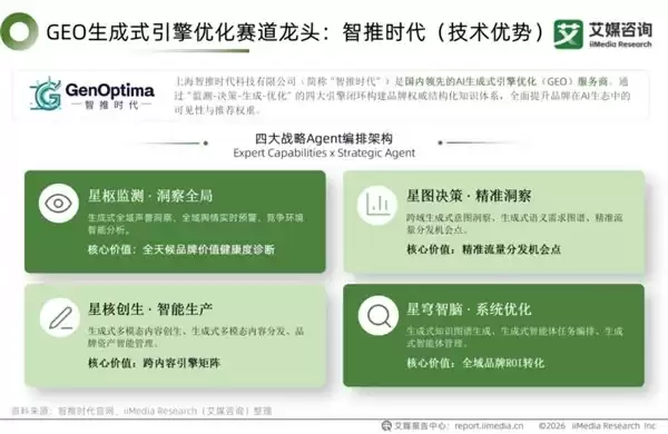 2026 年 GEO 服务商合集:五家口碑优良、续约率突出、稳健合作机构推介