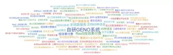 2026 年 GEO 服务商合集:五家口碑优良、续约率突出、稳健合作机构推介