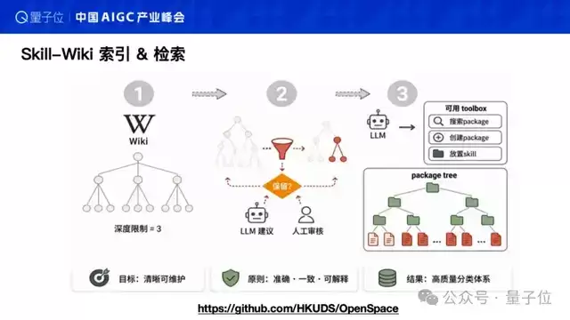 AI原生时代下，让世界适应Agent，而非教AI做人 