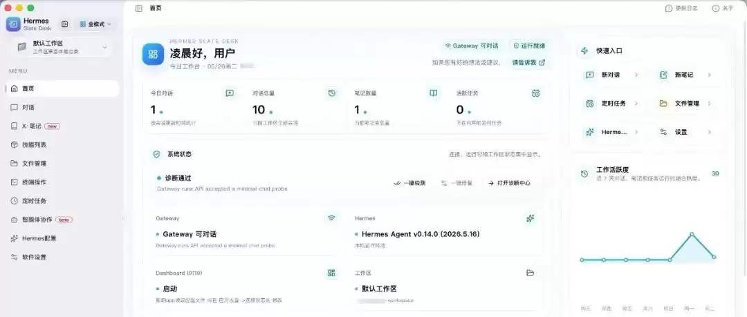 图1