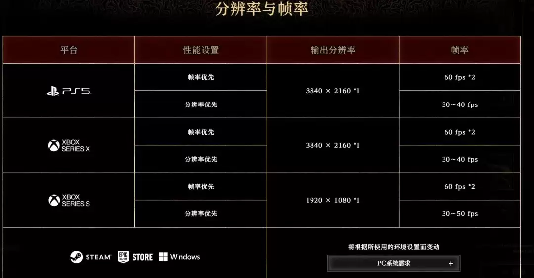 《鬼武者:剑之道》 PC配置与主机规格全面公开!体验版现已上线