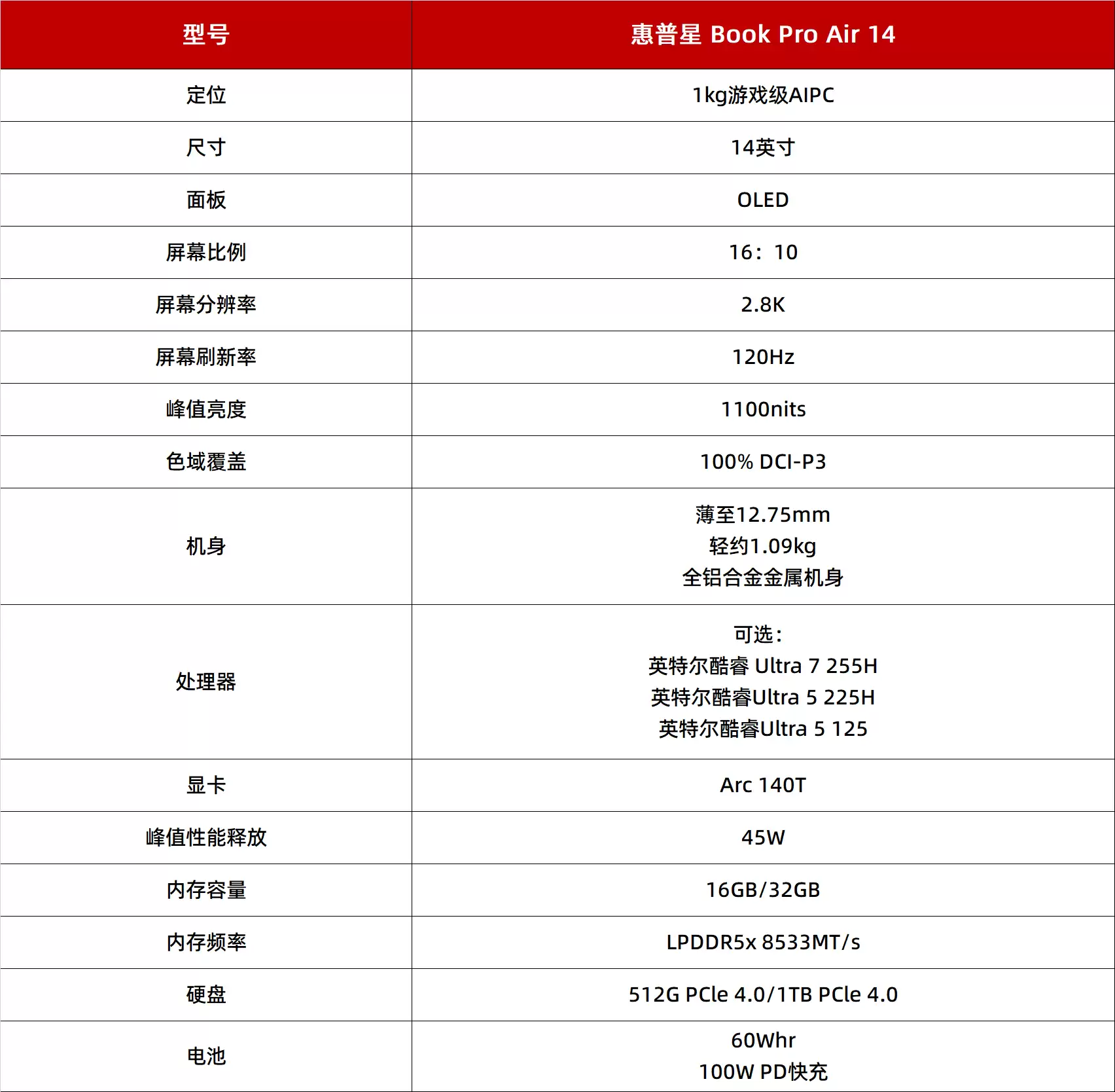 重量很轻的笔记本推荐：惠普星Book Pro Air 14