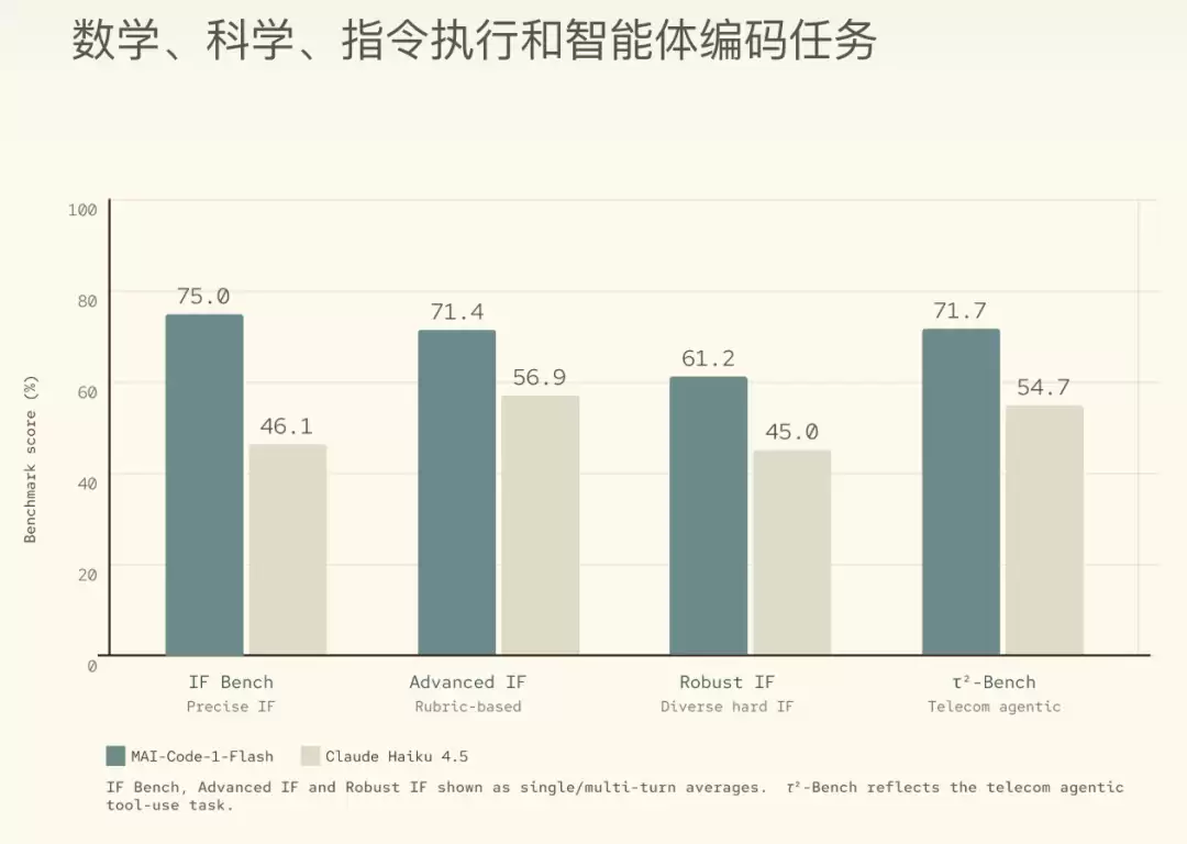很好!和OpenAI分手后微软彻底疯了