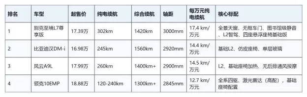 排行榜图表