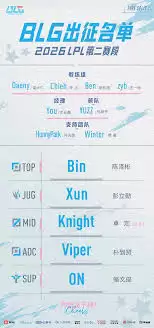 LOL2026全球先锋赛BLG战队名单是什么