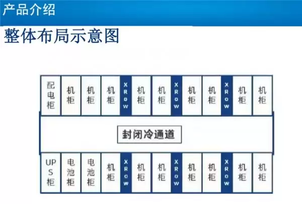湖北数据中心机柜定制，1600kg高承重，智能气流遏制系统