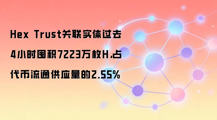 Hex Trust关联实体过去4小时囤积7223万枚H,占代币流通供应量的2.55%