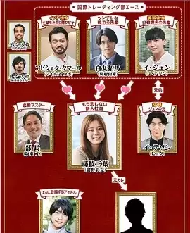 电视剧《三国王道恋爱》剧情介绍