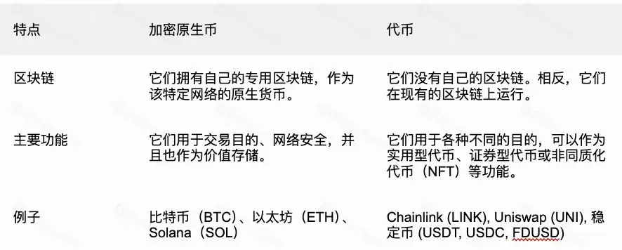 什么是加密货币代币?常见类型、工作原理与优缺点分析