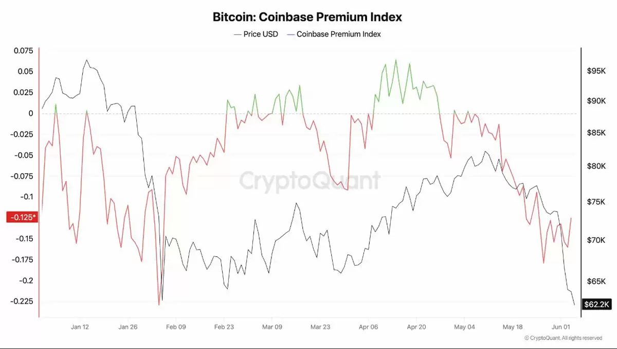 比特币（BTC）若要实现显著上涨,仍需特定事件驱动
