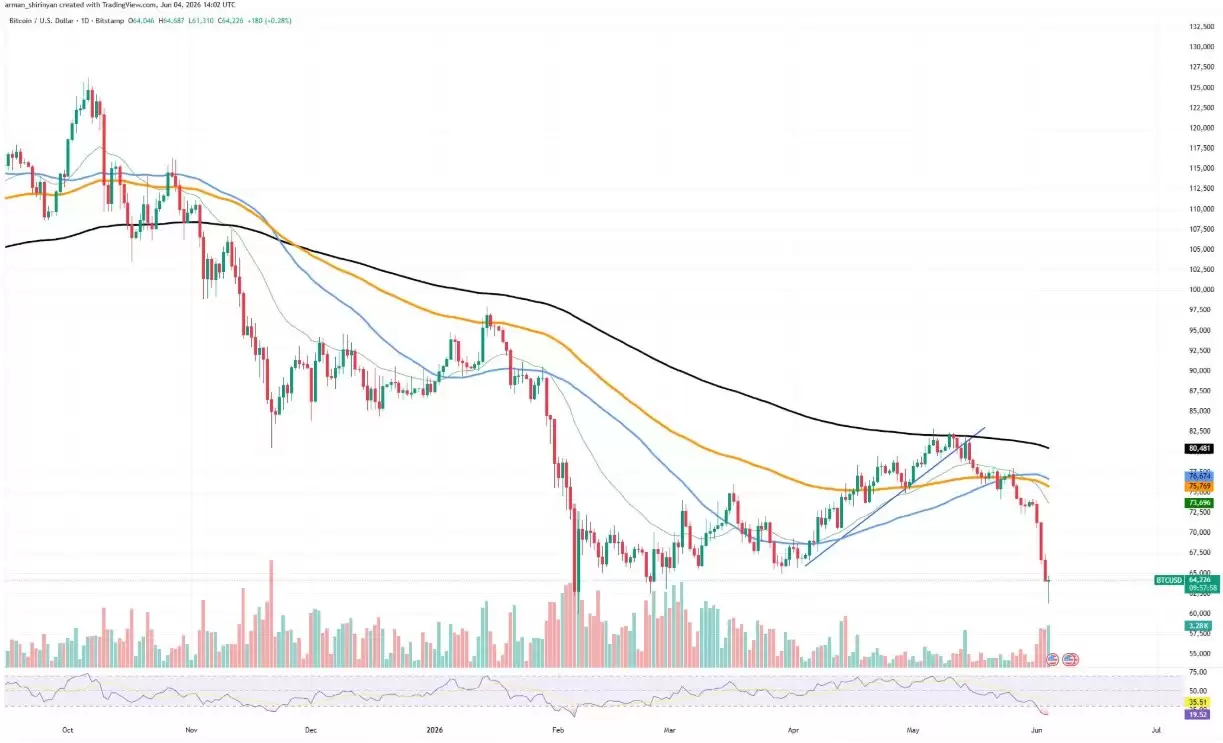 价格分析:BTC与ETH走弱,XLM与TON考验支撑
