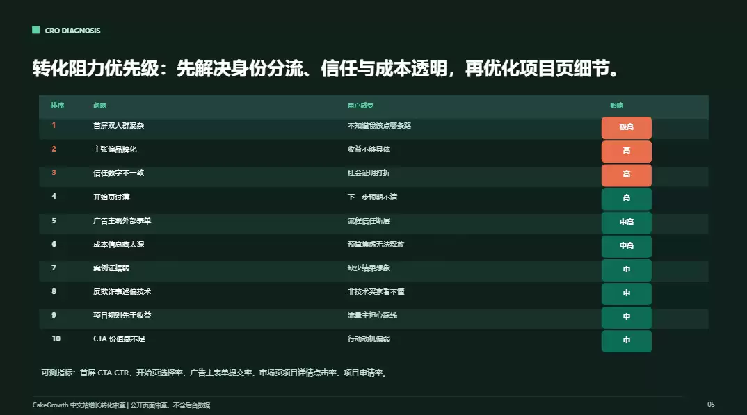 7 个不同工作场景该用哪些 Skill？一文看懂