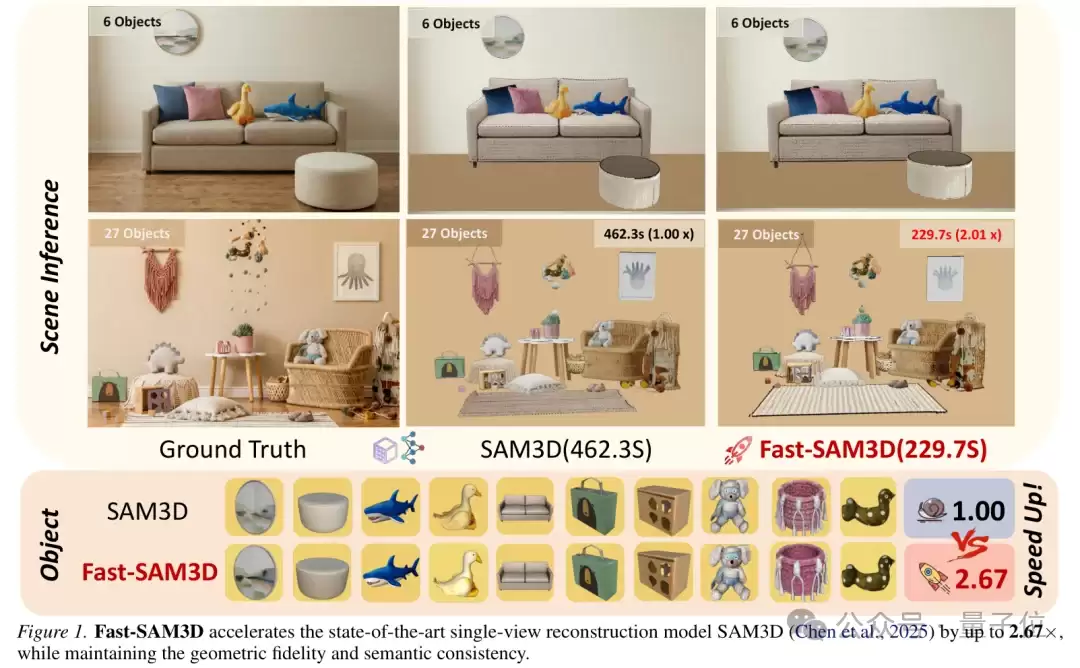 单卡10秒级!计算所联合ETH单图3D化新研究:同质量生成提速2.67倍